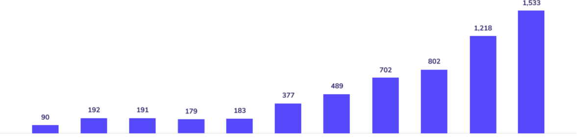 safetybank-graph